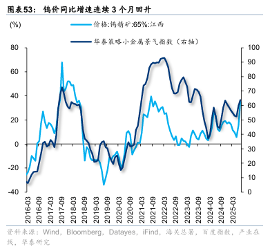 华泰证券:“反内卷”初现成效
