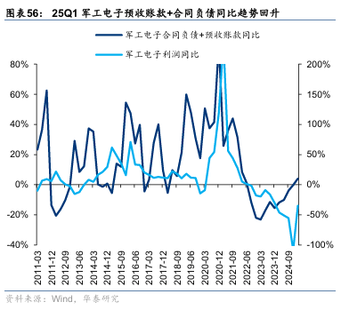 华泰证券:“反内卷”初现成效