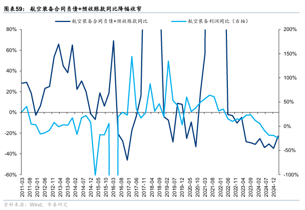 华泰证券:“反内卷”初现成效