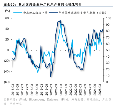 华泰证券:“反内卷”初现成效