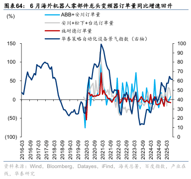 华泰证券:“反内卷”初现成效