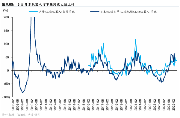 华泰证券:“反内卷”初现成效