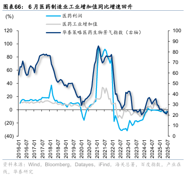 华泰证券:“反内卷”初现成效