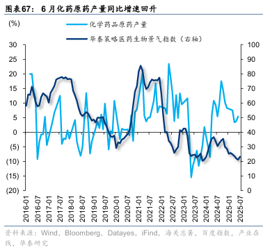 华泰证券:“反内卷”初现成效