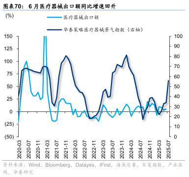 华泰证券:“反内卷”初现成效