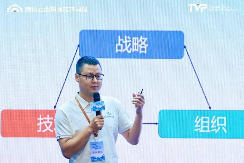 AI时代,架构师如何破局成长?腾讯云架构师技术沙龙圆满收官