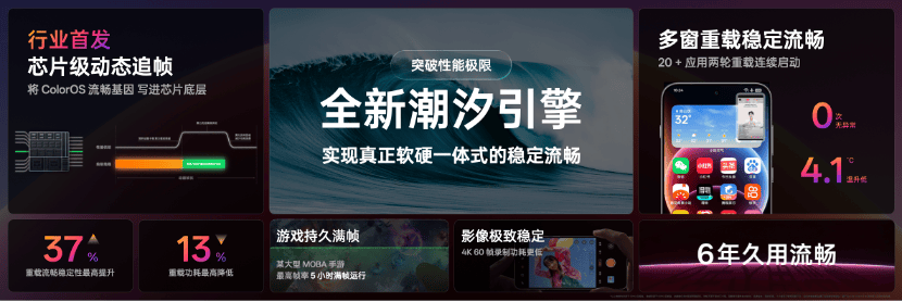 ColorOS 16技术前瞻,技术架构再度升级!