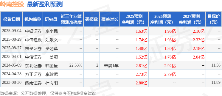 岭南控股:9月10日接受机构调研,国泰海通证券股份有限公司研究所参与