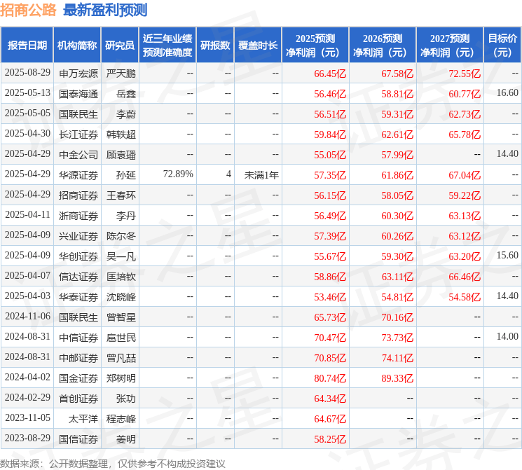 信达证券：给予招商公路买入评级