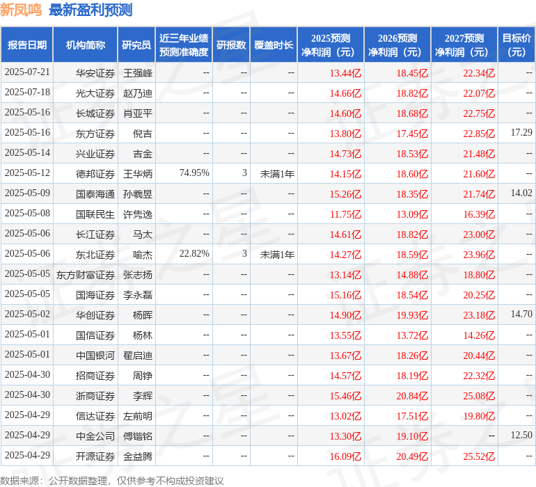 信达证券：给予新凤鸣买入评级