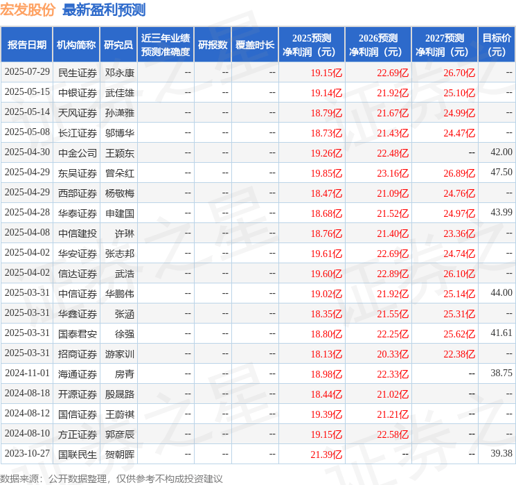 信达证券：给予宏发股份买入评级