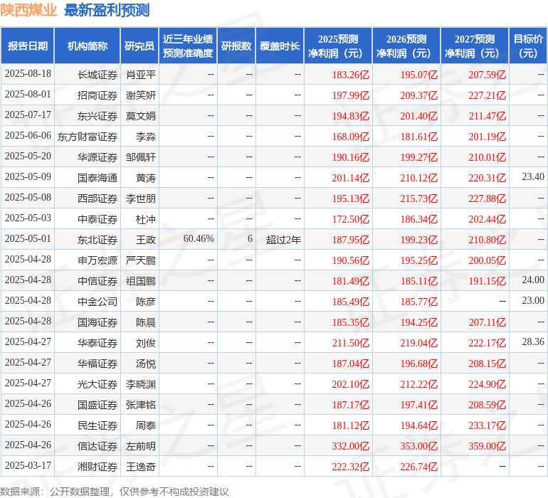 信达证券：给予陕西煤业买入评级