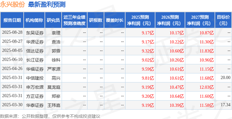 信达证券：给予永兴股份买入评级
