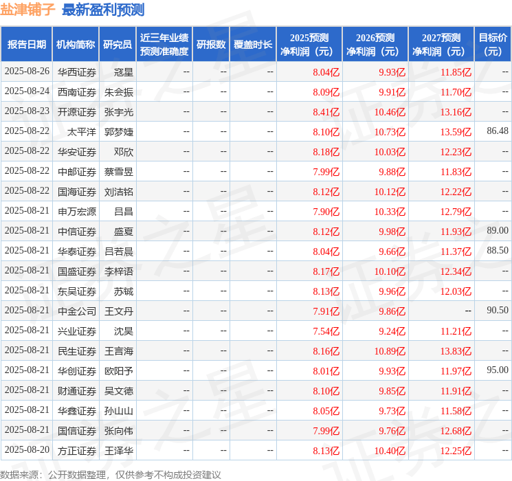 信达证券：给予盐津铺子买入评级