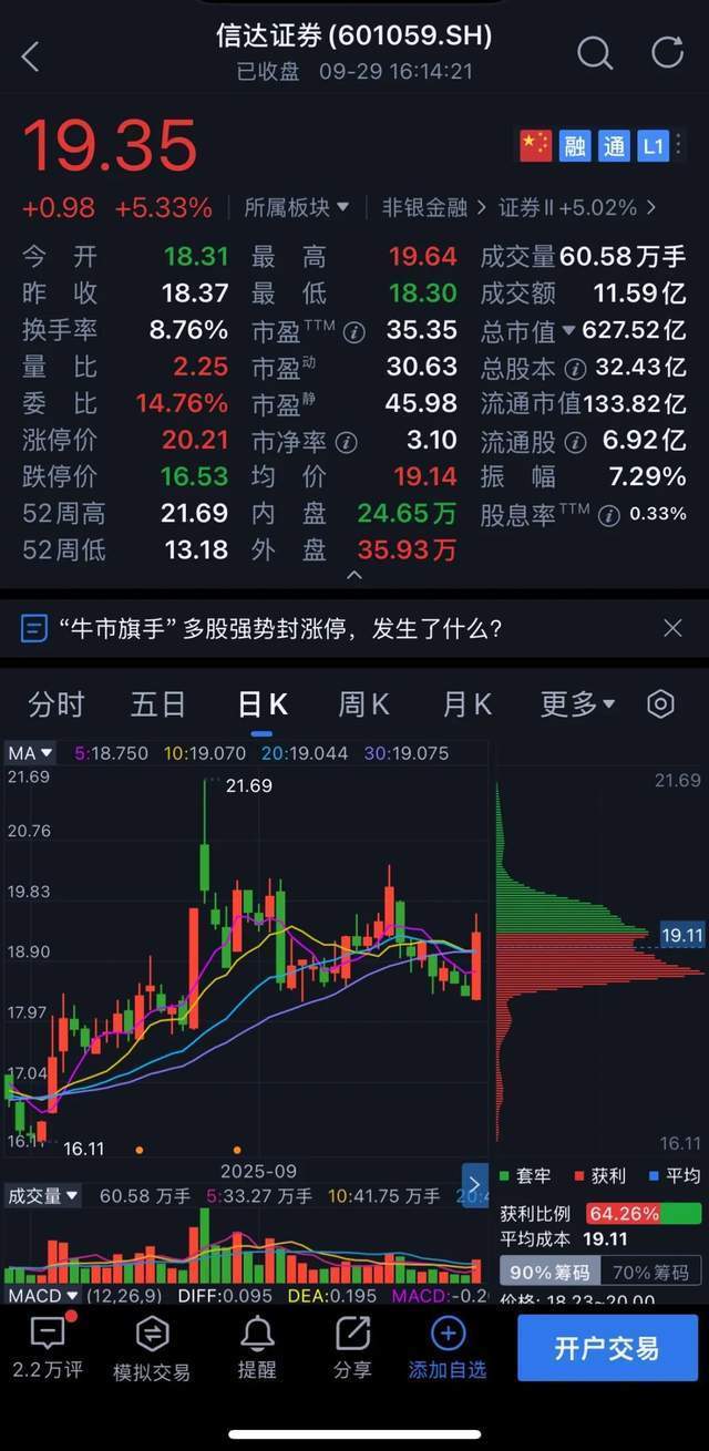 千亿信达证券董监高“换血”!
