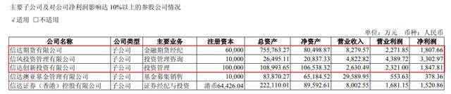 千亿信达证券董监高“换血”!