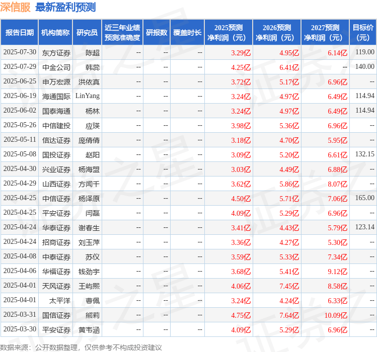信达证券：给予深信服买入评级