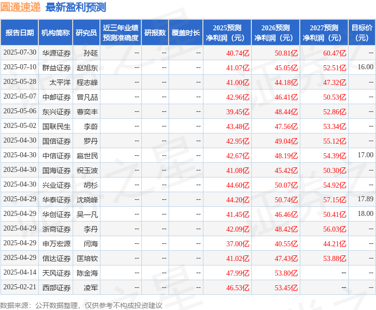 信达证券：给予圆通速递买入评级