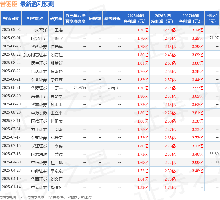 信达证券：给予若羽臣买入评级