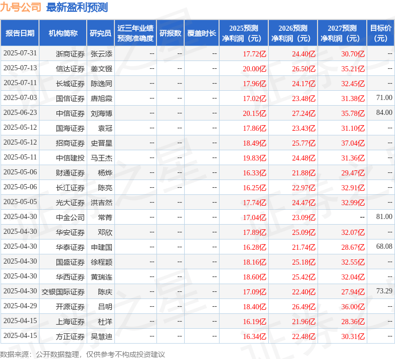 信达证券：给予九号公司买入评级