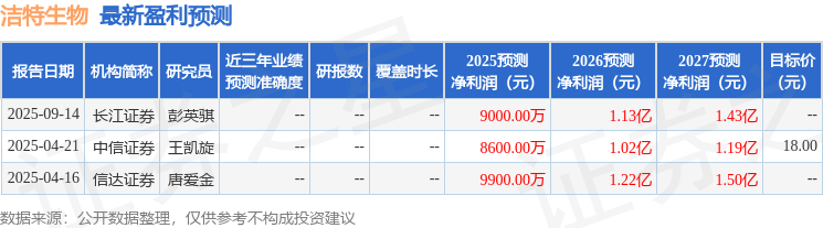 信达证券：给予洁特生物买入评级