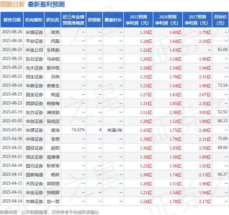信达证券：给予国能日新买入评级