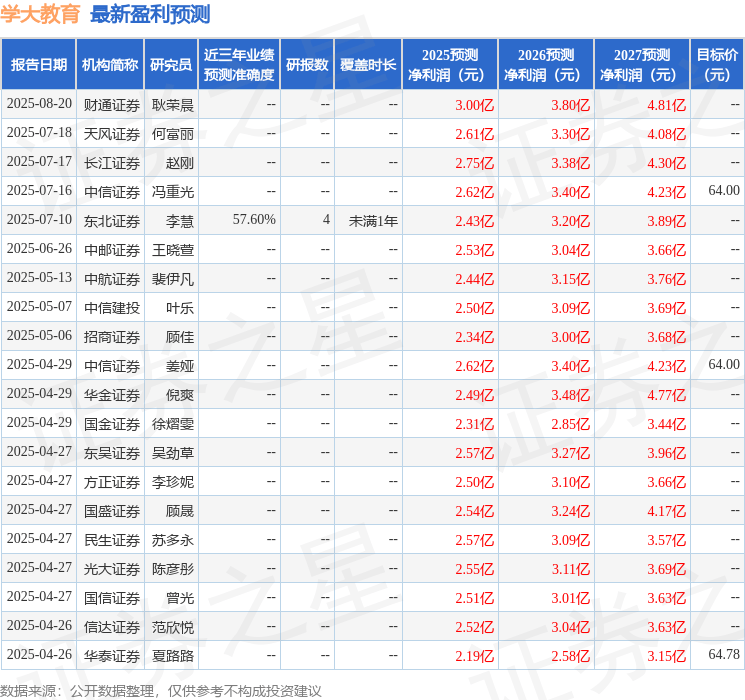 信达证券：给予学大教育买入评级