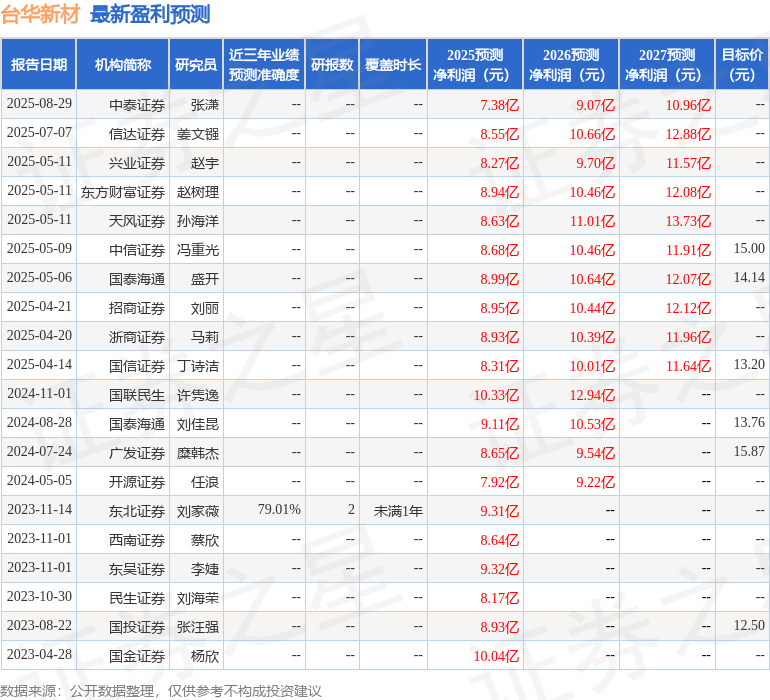 信达证券：给予台华新材买入评级