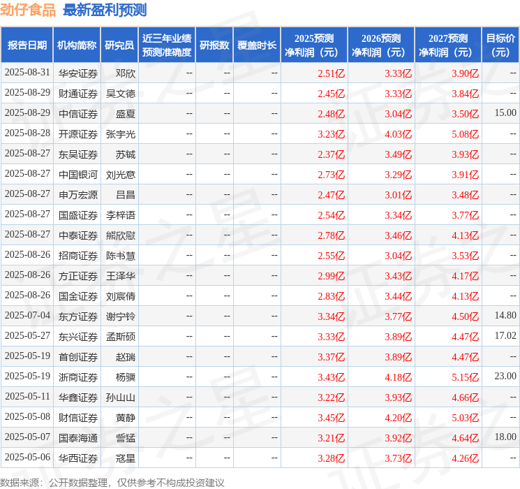 信达证券：给予劲仔食品买入评级