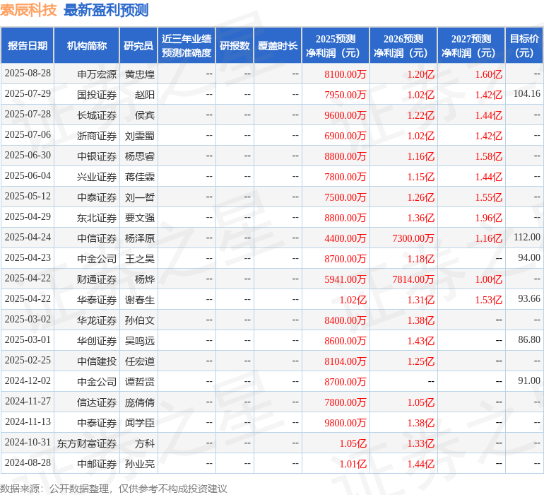 信达证券：给予索辰科技买入评级