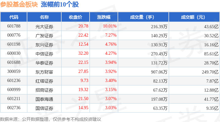 参股基金板块8月22日涨2.06%,光大证券领涨,主力资金净流入59.86亿元