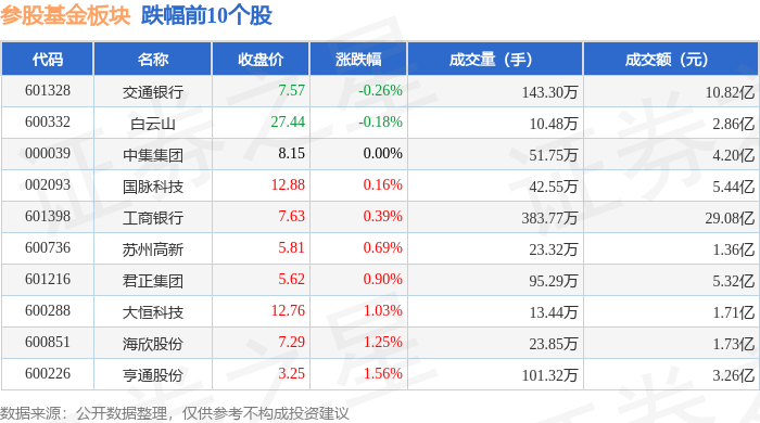 参股基金板块8月22日涨2.06%,光大证券领涨,主力资金净流入59.86亿元