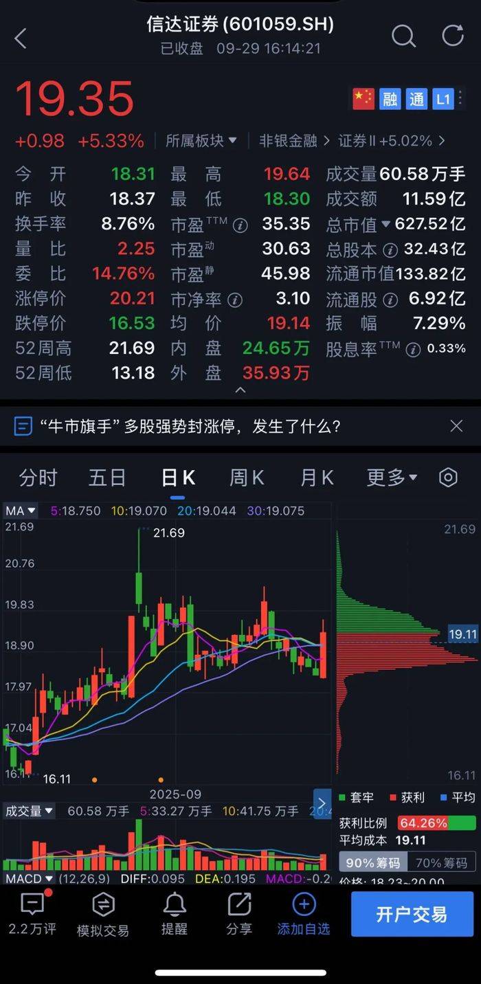 千亿信达证券董监高“换血”