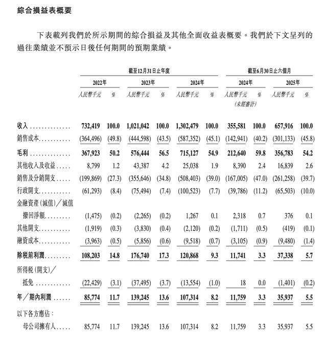 坦博尔IPO:王勇萍让贤妻子王丽莉,儿子参股