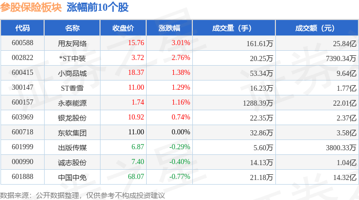 参股保险板块10月13日跌0.47%，联美控股领跌，主力资金净流出2.69亿元