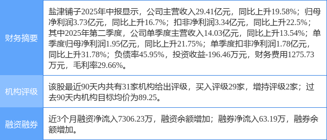 盐津铺子涨6.41%，信达证券一个月前给出“买入”评级