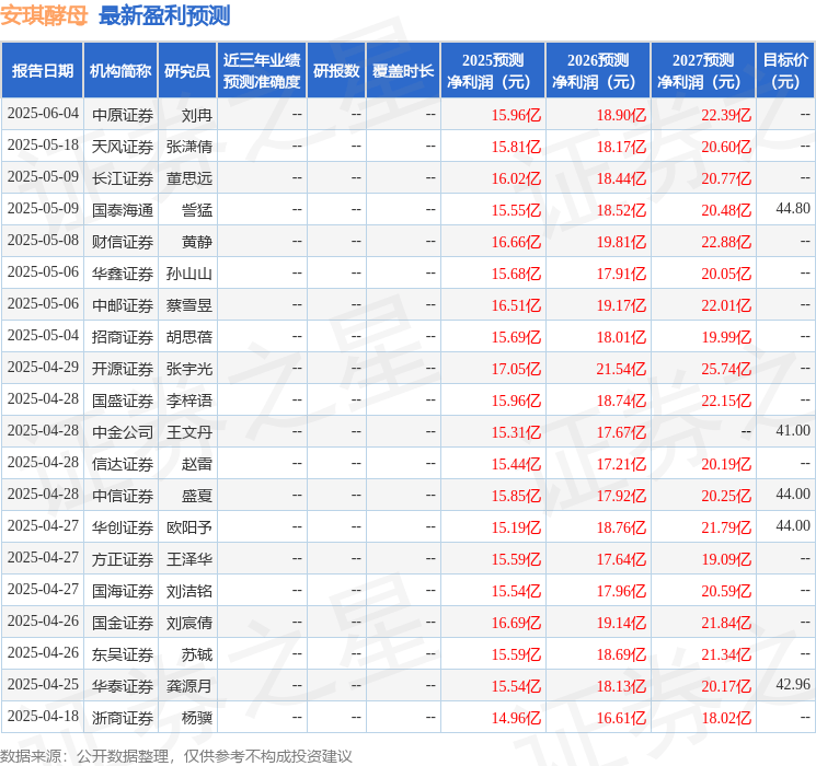 信达证券：给予安琪酵母买入评级