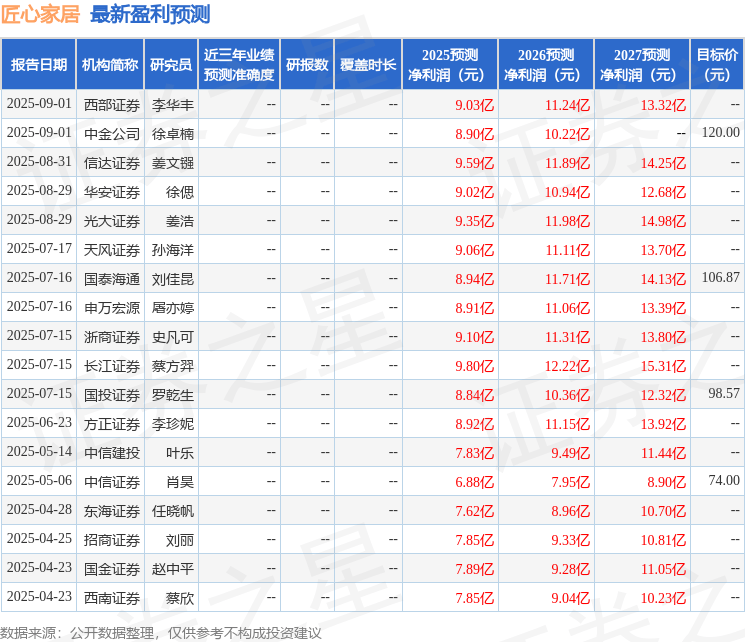 上海证券：给予匠心家居买入评级