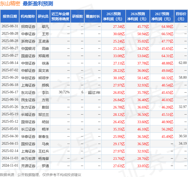 上海证券：给予东山精密买入评级