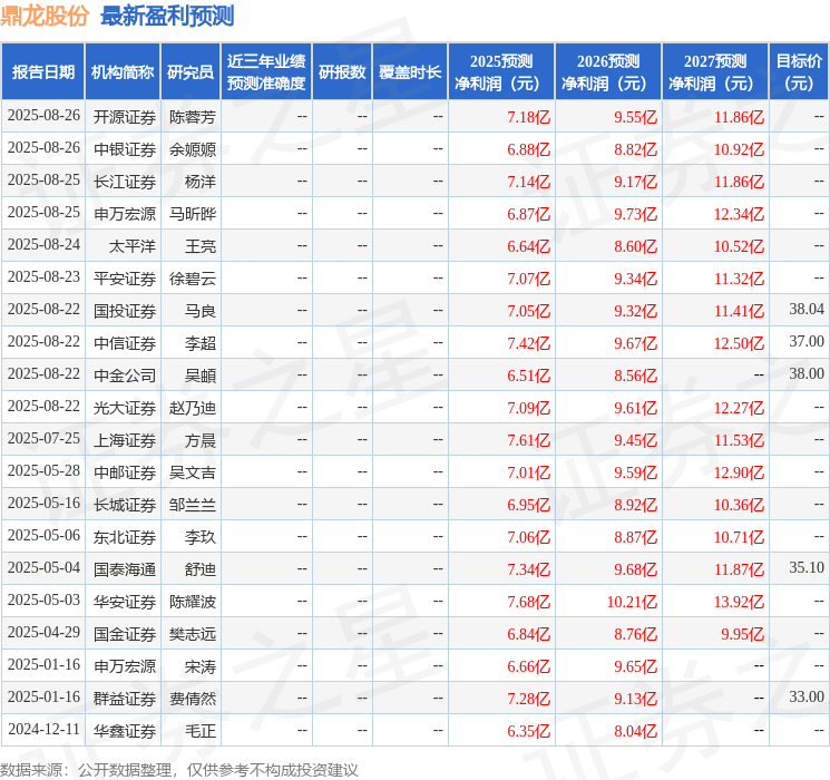 上海证券：给予鼎龙股份买入评级