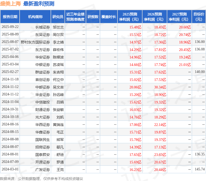 华安证券：给予盛美上海买入评级
