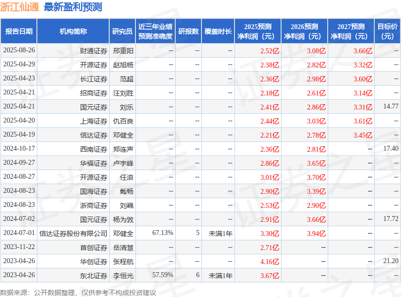 上海证券：给予浙江仙通买入评级