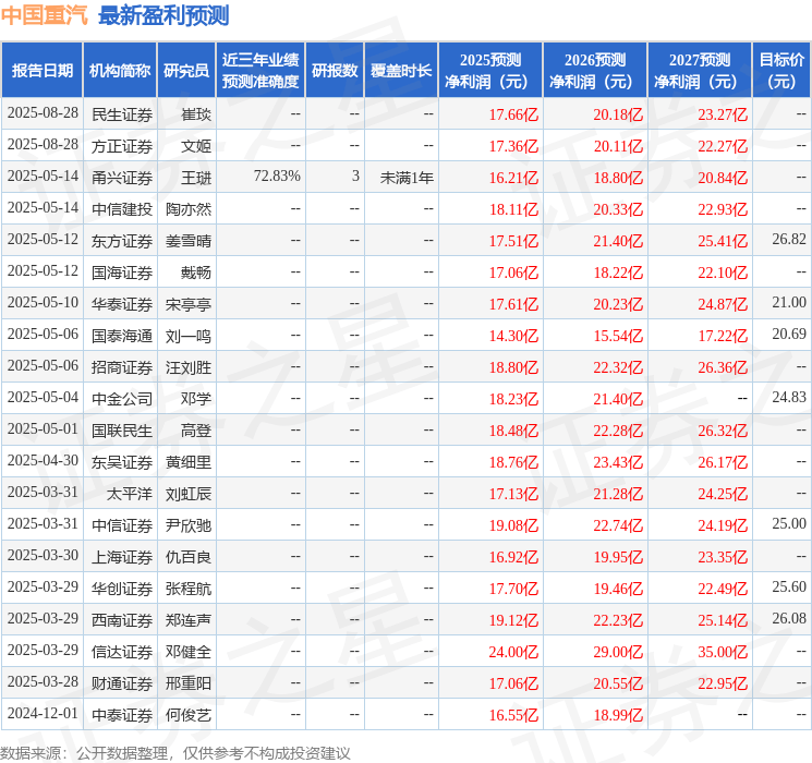 上海证券：给予中国重汽买入评级