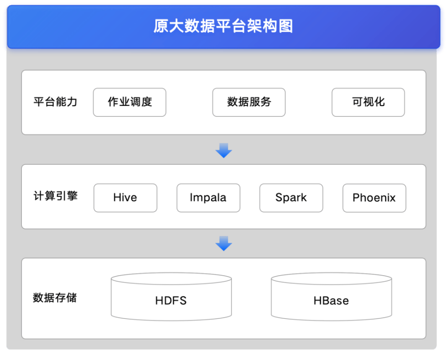 【未来虫教育】上海证券 SelectDB 升级实践