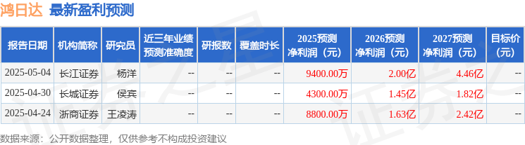 上海证券:给予鸿日达增持评级