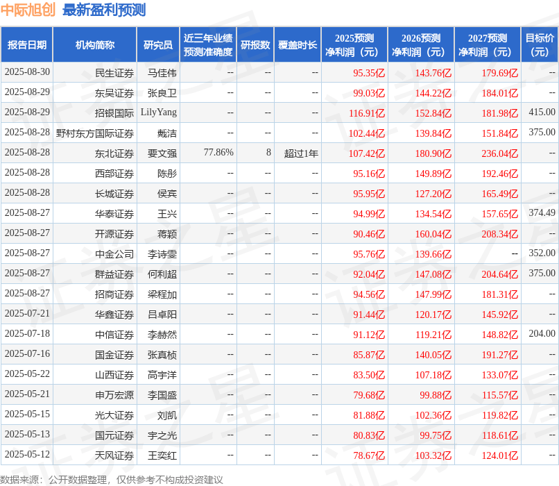 上海证券：给予中际旭创买入评级