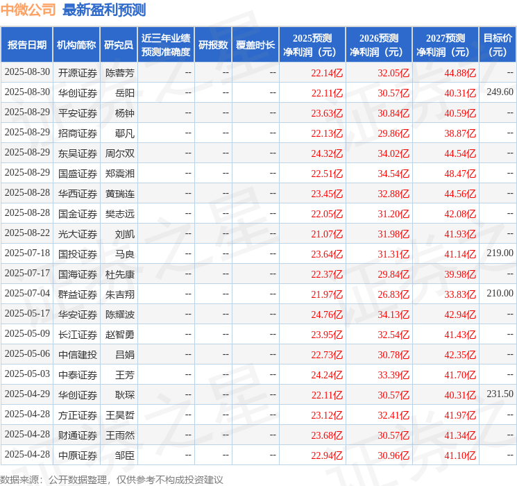 上海证券：给予中微公司买入评级