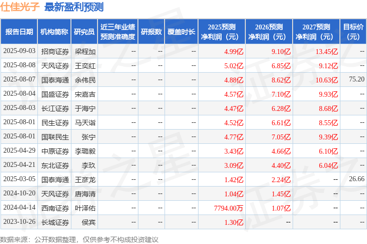 上海证券:首次覆盖仕佳光子给予买入评级