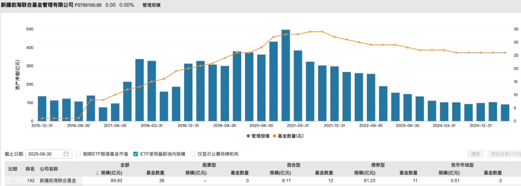 上海证券获准成为前海联合基金主要股东，百联集团成实控人