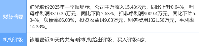 沪光股份涨5.96%，上海证券二个月前给出“买入”评级